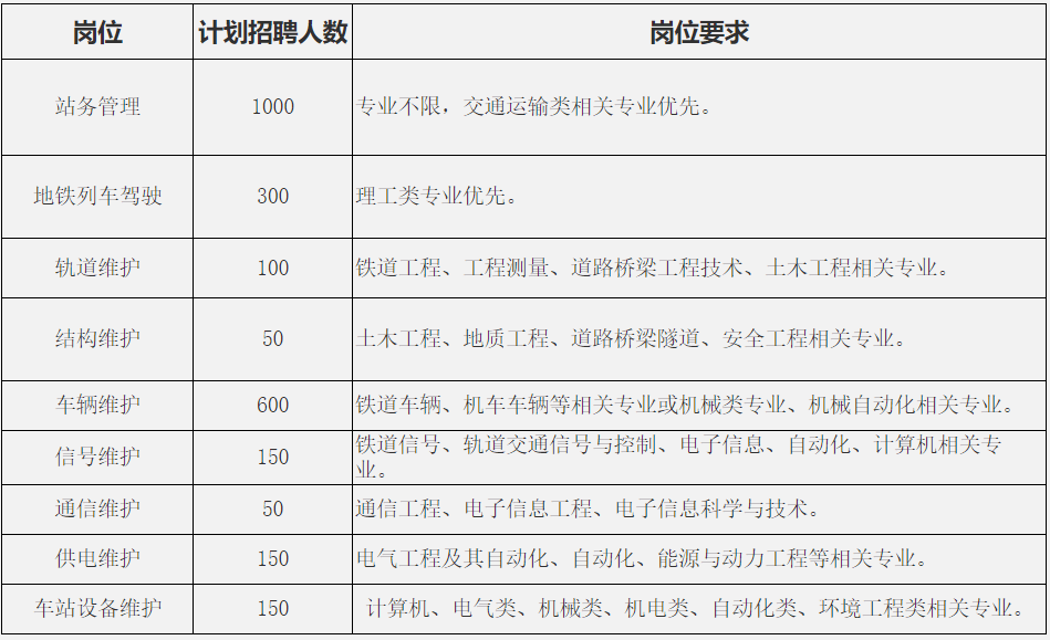 知识积累 第210页