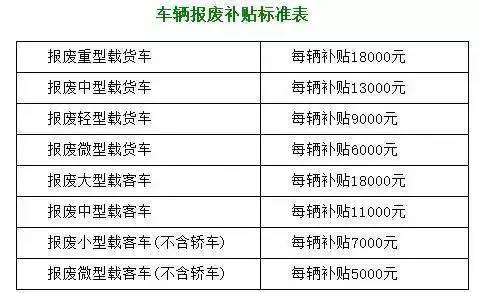 轿车报废补贴最新政策详解