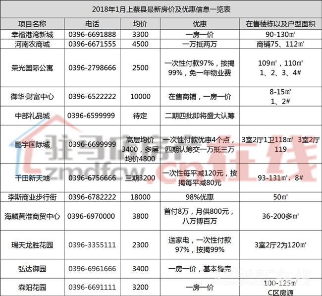 老河口最新房价及优惠动态解析