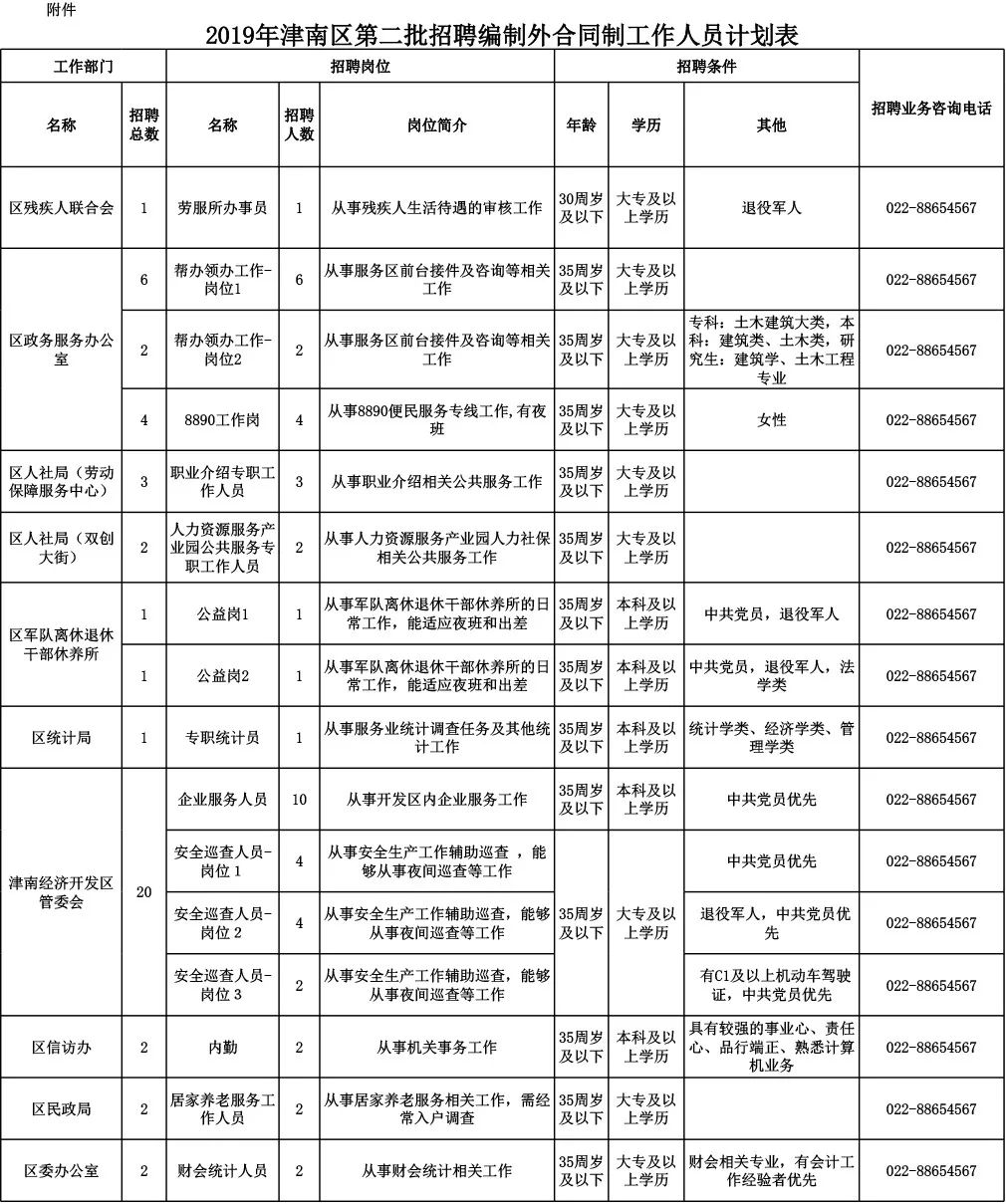 天津津南最新招聘信息概览