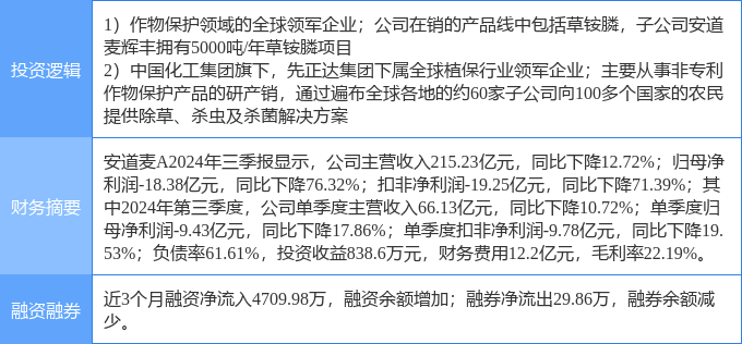 安普罗公司上市最新消息全面解析