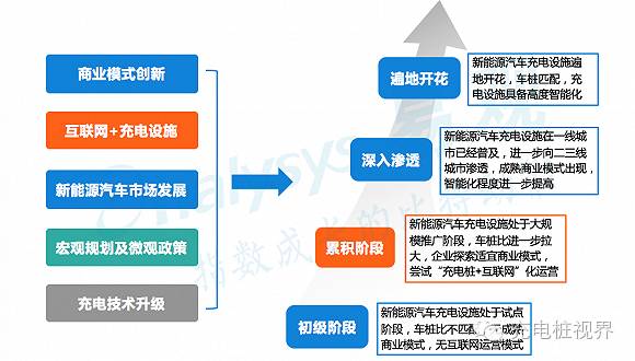 探索未来商业之路，解析2016年最新营销模式