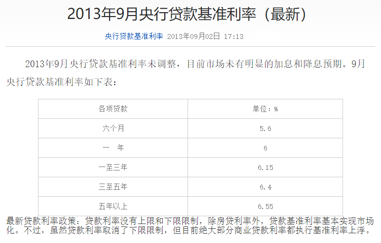 最新贷款利率表2013，全面解读与深度探讨