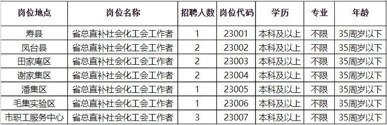 南溪就业局最新招聘启事