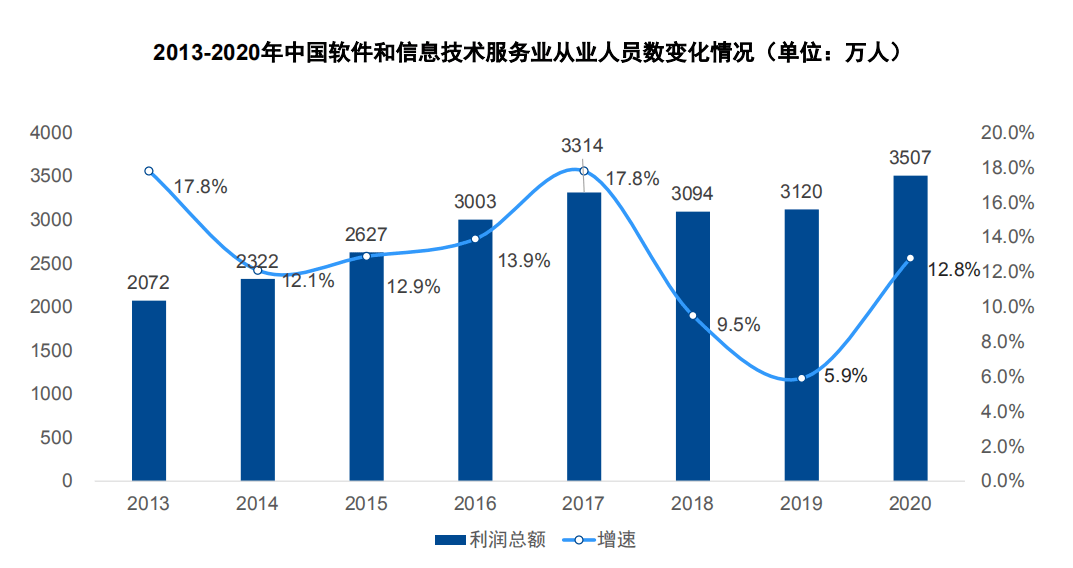 执业药师待遇最新消息，行业趋势与未来发展展望