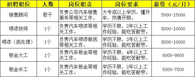 深圳汽车厂最新招聘动态及其影响