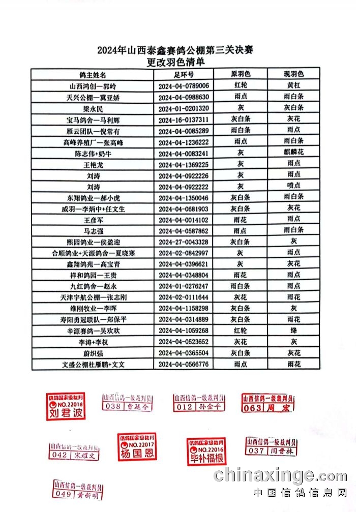 山西赛鸽公棚最新公告