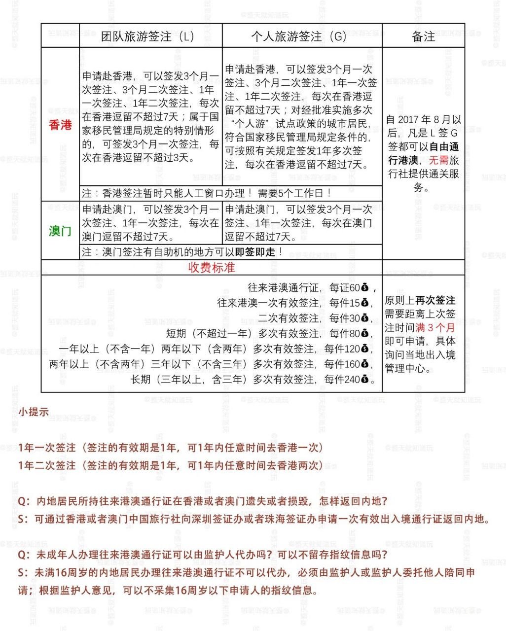 香港团签最新政策详解