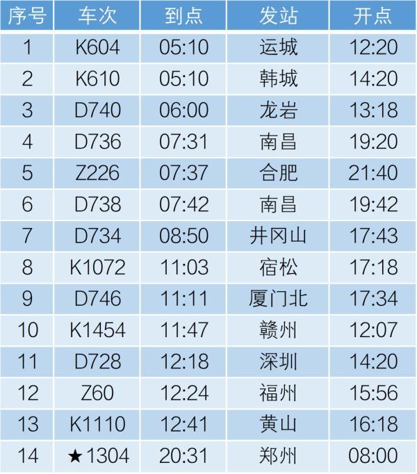 丰台火车站改造最新动态