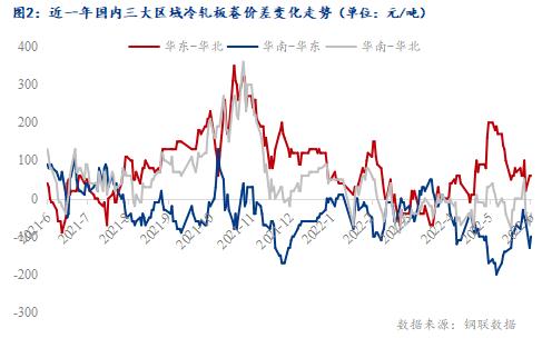 国际钢铁最新价格行情分析