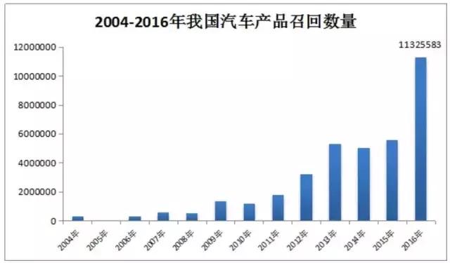 威朗召回最新消息，企业责任与消费者权益的双重保障