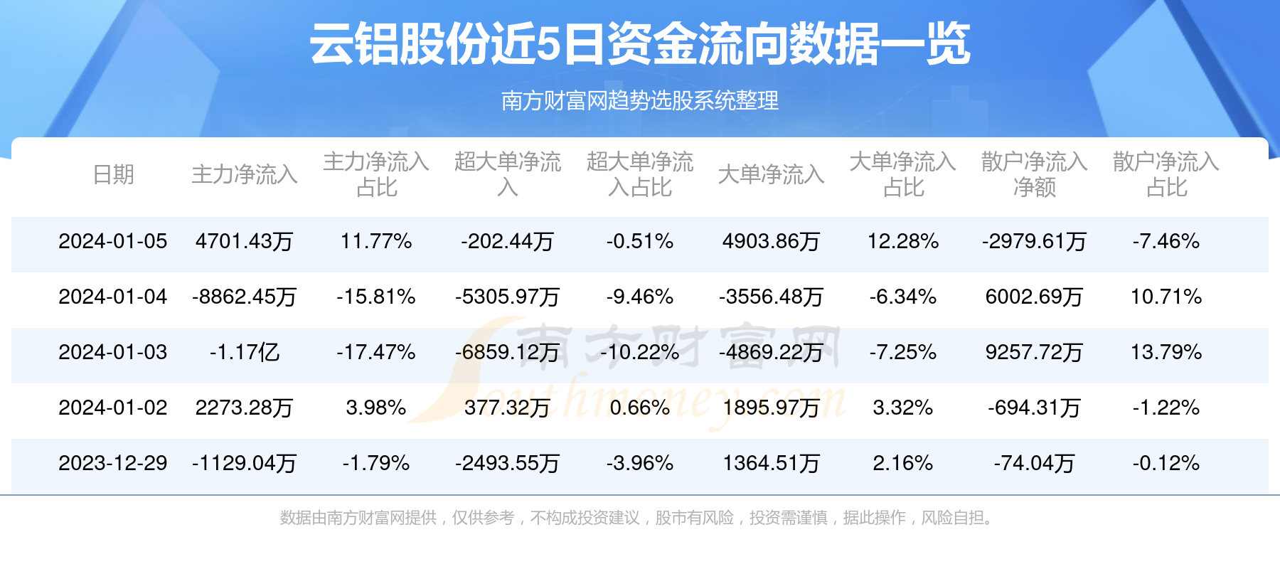 合作学习 第202页