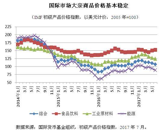 学习内容 第204页