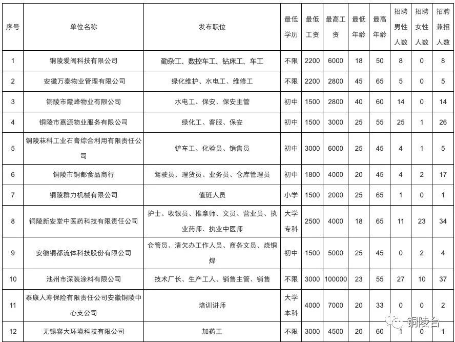 铜陵最新招聘临时工信息及其相关解读