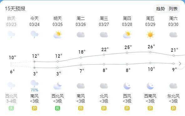 栾川今日最新天气预报