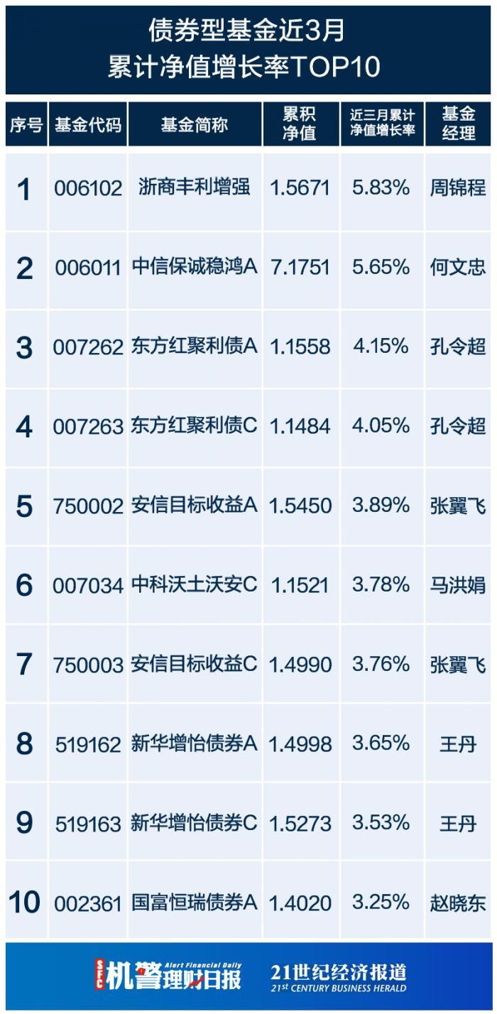 东方红7号最新净值，深度解析与市场洞察