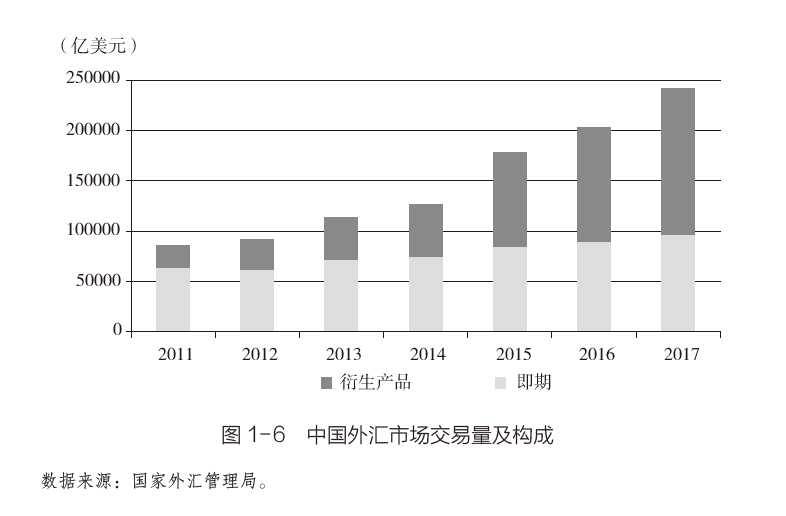 外汇卷的最新收藏价格，深度探讨与全面解析