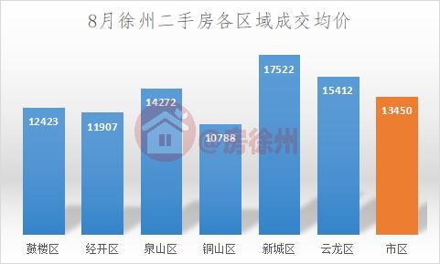 徐州最新房价走势图，市场分析与预测