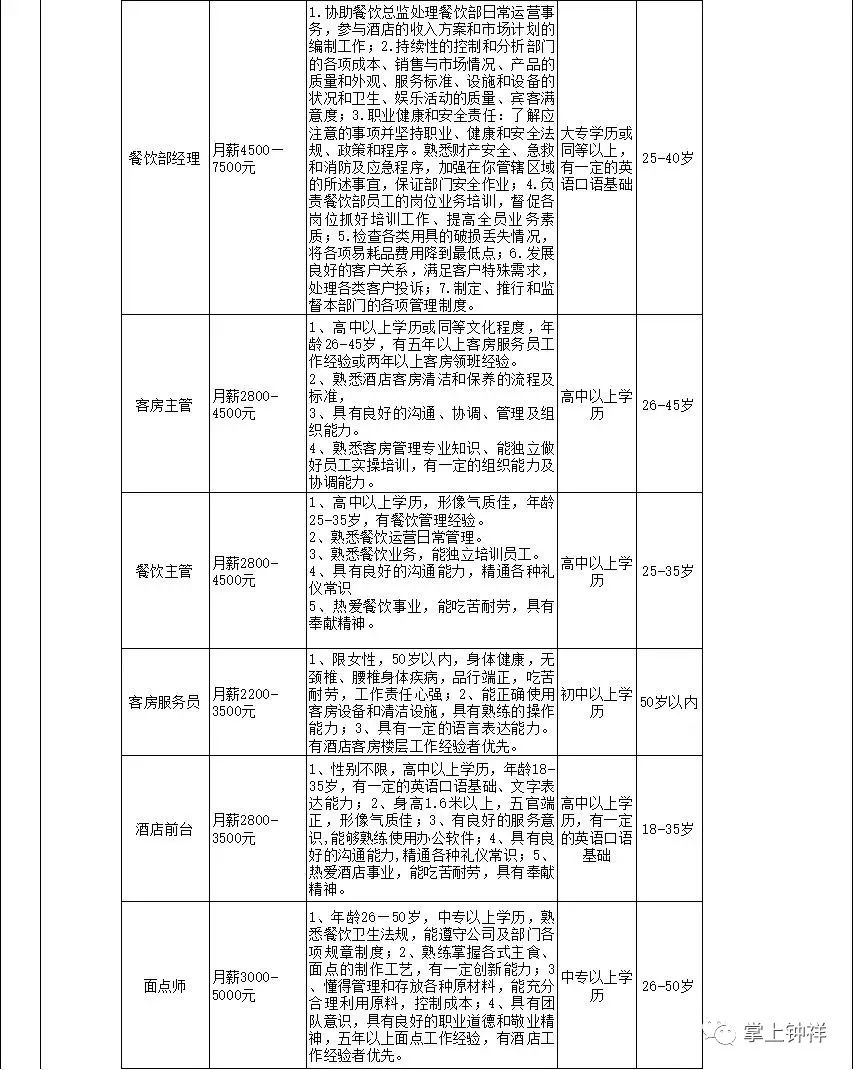 钟祥市区最新招聘信息概览