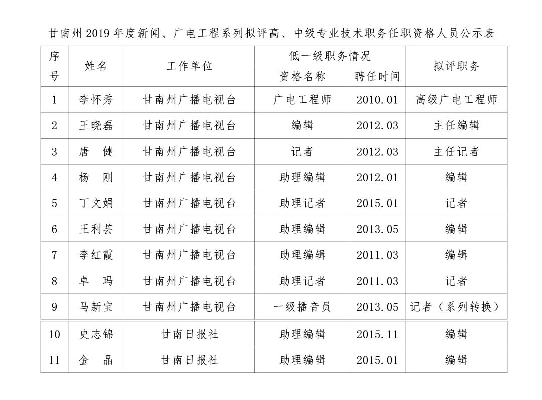 甘南州委最新人事任免动态