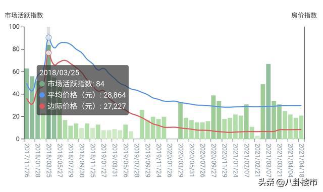 桐乡房价走势最新消息，市场分析与预测