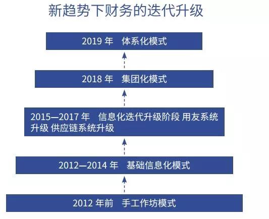 个人学习 第194页