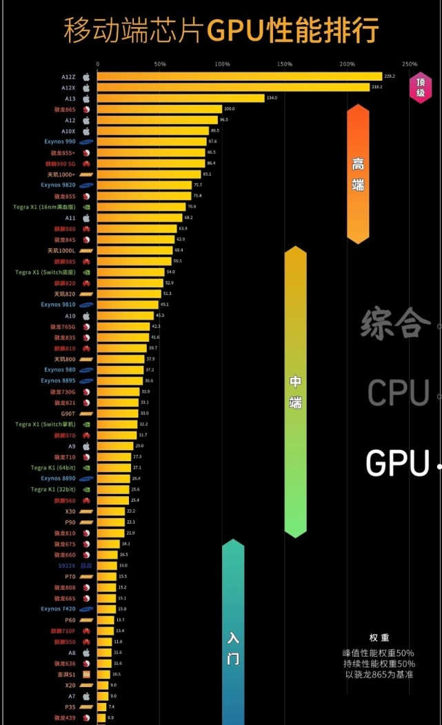 高通最新处理器排名及其技术影响力