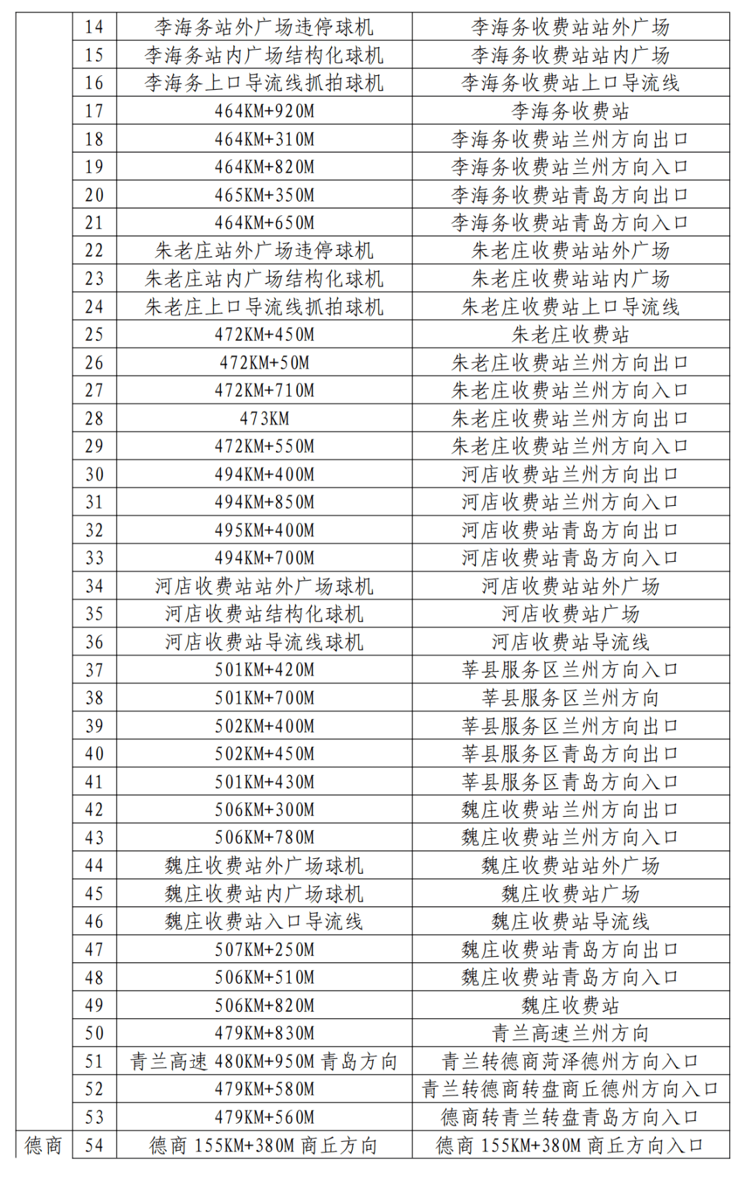 青兰高速聊城段最新进度报告