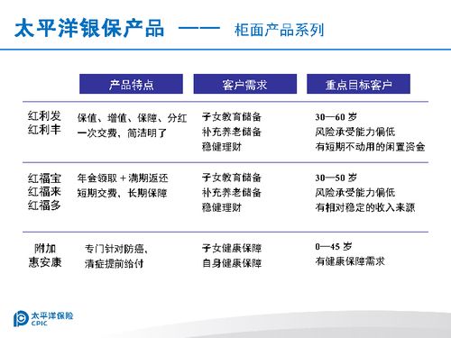 中国太平最新理财产品概览