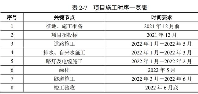 中原西路西延最新进度报告