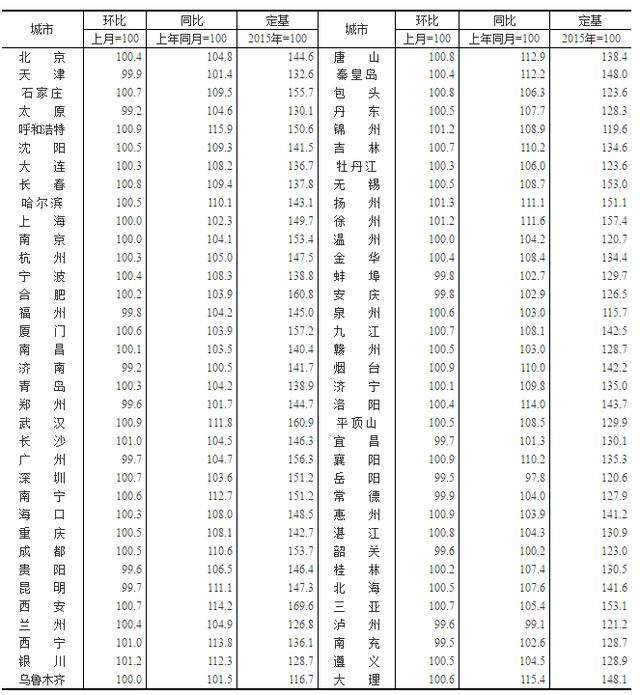 贾汪房价最新消息，市场走势与未来展望