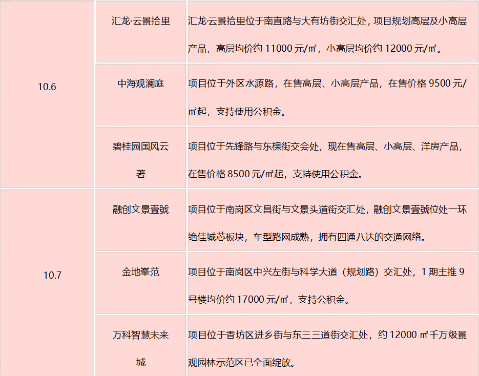 香溪雅地最新房价动态，市场趋势与购房指南