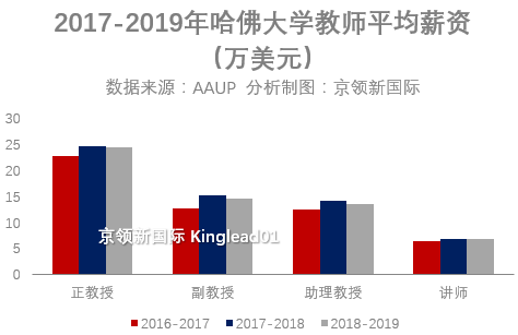 郸城教师工资最新情况深度解析