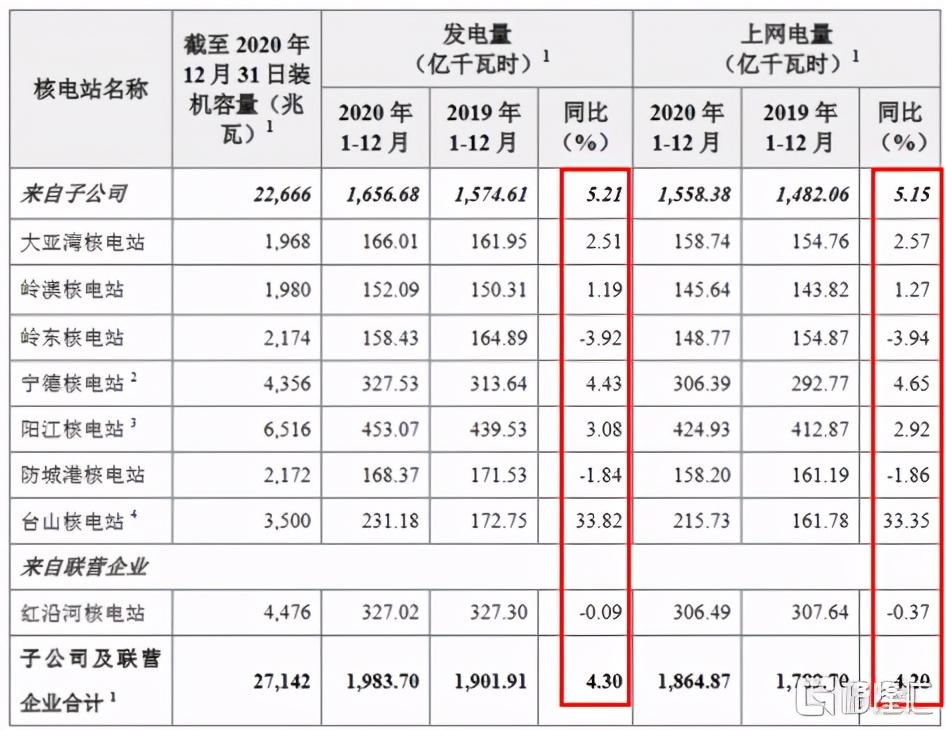 中广核电力最新消息，引领清洁能源发展，助力碳中和目标实现