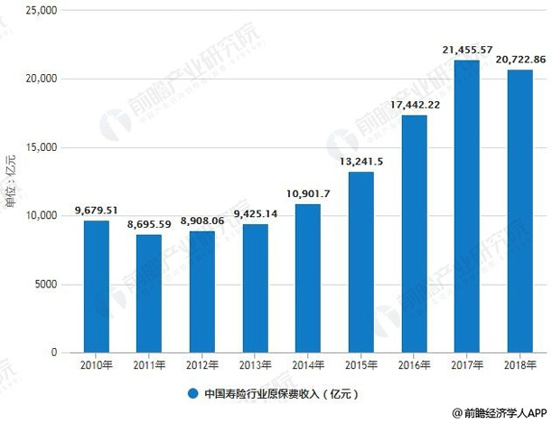 保险类新闻最新消息，行业趋势与市场动态深度解析