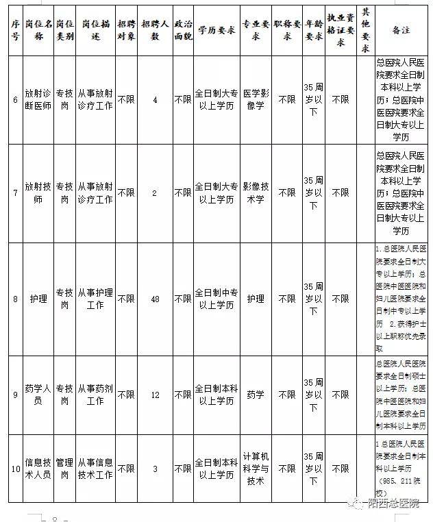 阳西招聘网最新招聘动态及相关信息解读