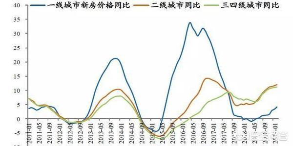 无极房价走势最新消息，市场趋势与未来发展展望