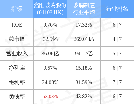 洛阳玻璃股票最新消息深度解析