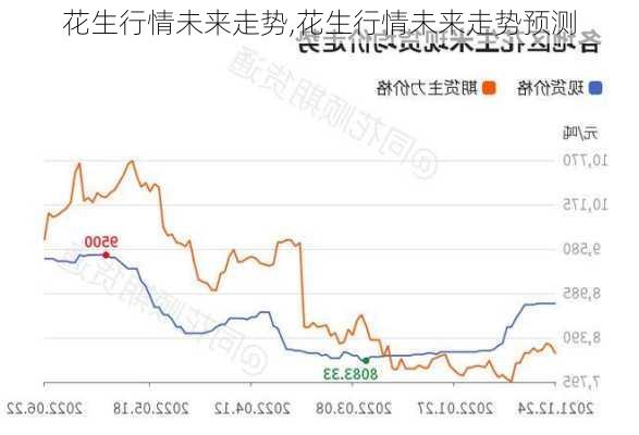 关于未来趋势分析，预测2024年最新花生秧价格