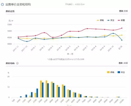 正荣悦岚山最新房价，市场走势与购房指南