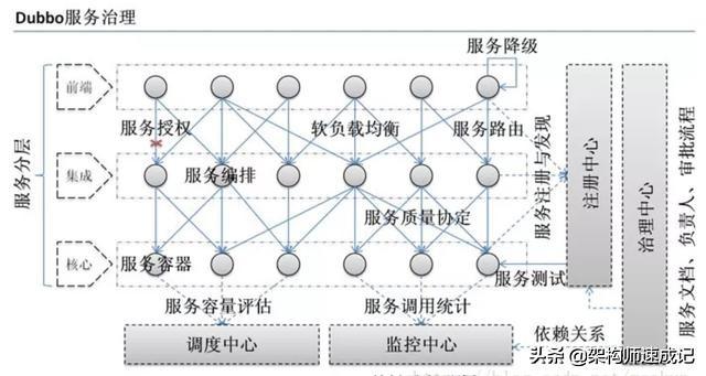 三大框架最新面试题解析