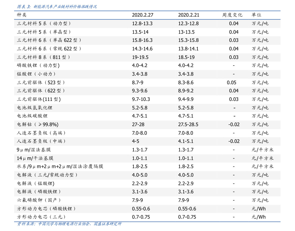 今日三七价格最新行情表