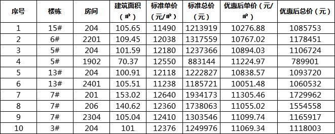 龙鹏世纪城最新房价动态，深度分析与市场洞察