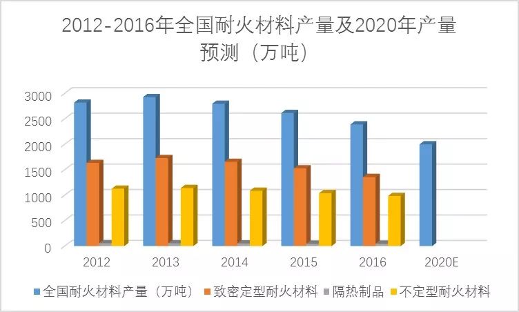 合作学习 第192页