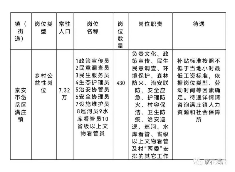 泰安满庄最新招聘信息概览