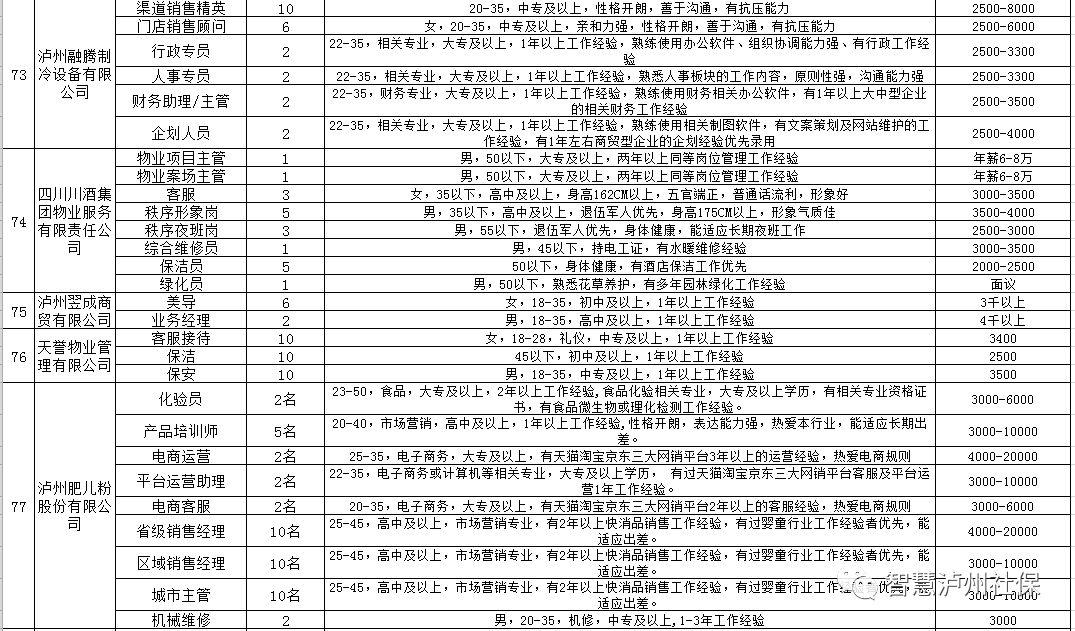 泸州最新招聘信息网站——职业发展的首选平台