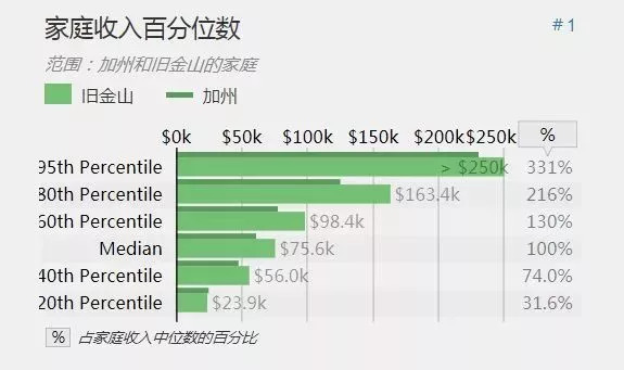 恒尊城市最新房价走势及分析