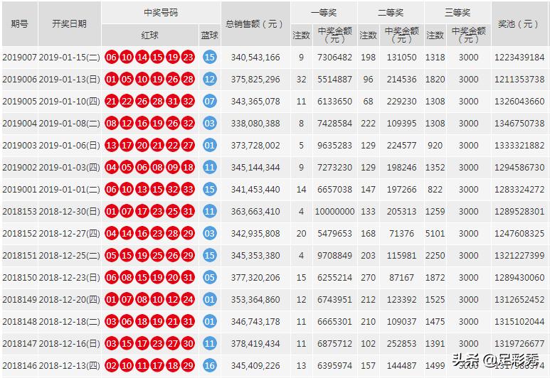 双色球最新开奖结果查询——掌握实时开奖动态，赢取大奖机会