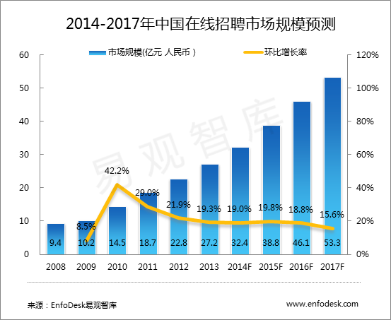 济南烧烤师最新招聘信息及行业趋势分析