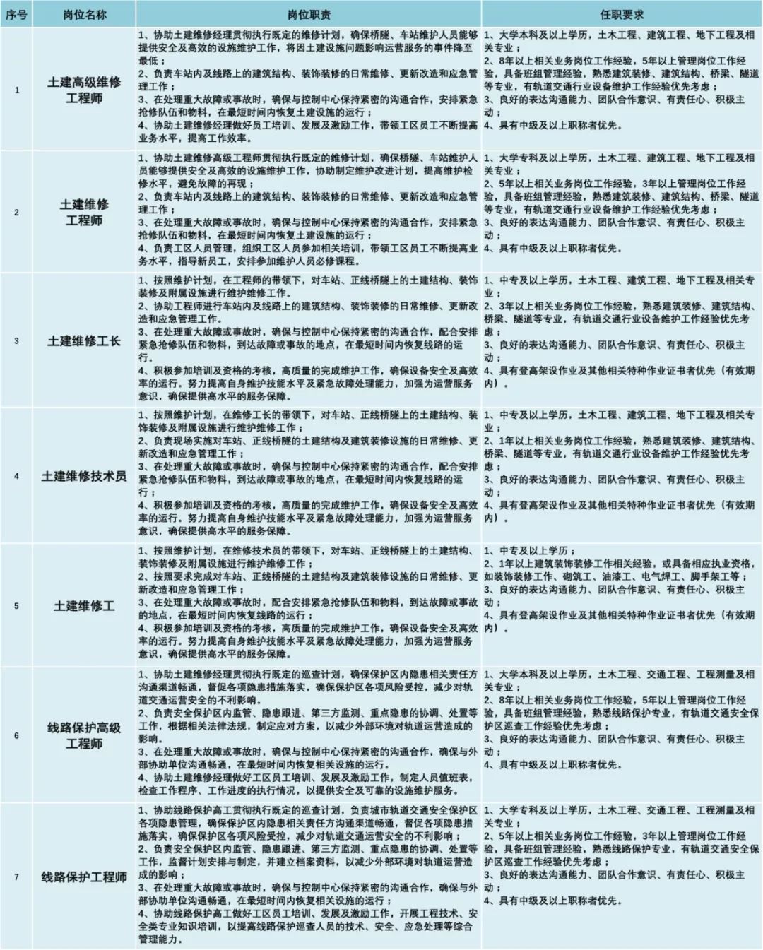 南京市护士招聘最新信息及其影响与展望